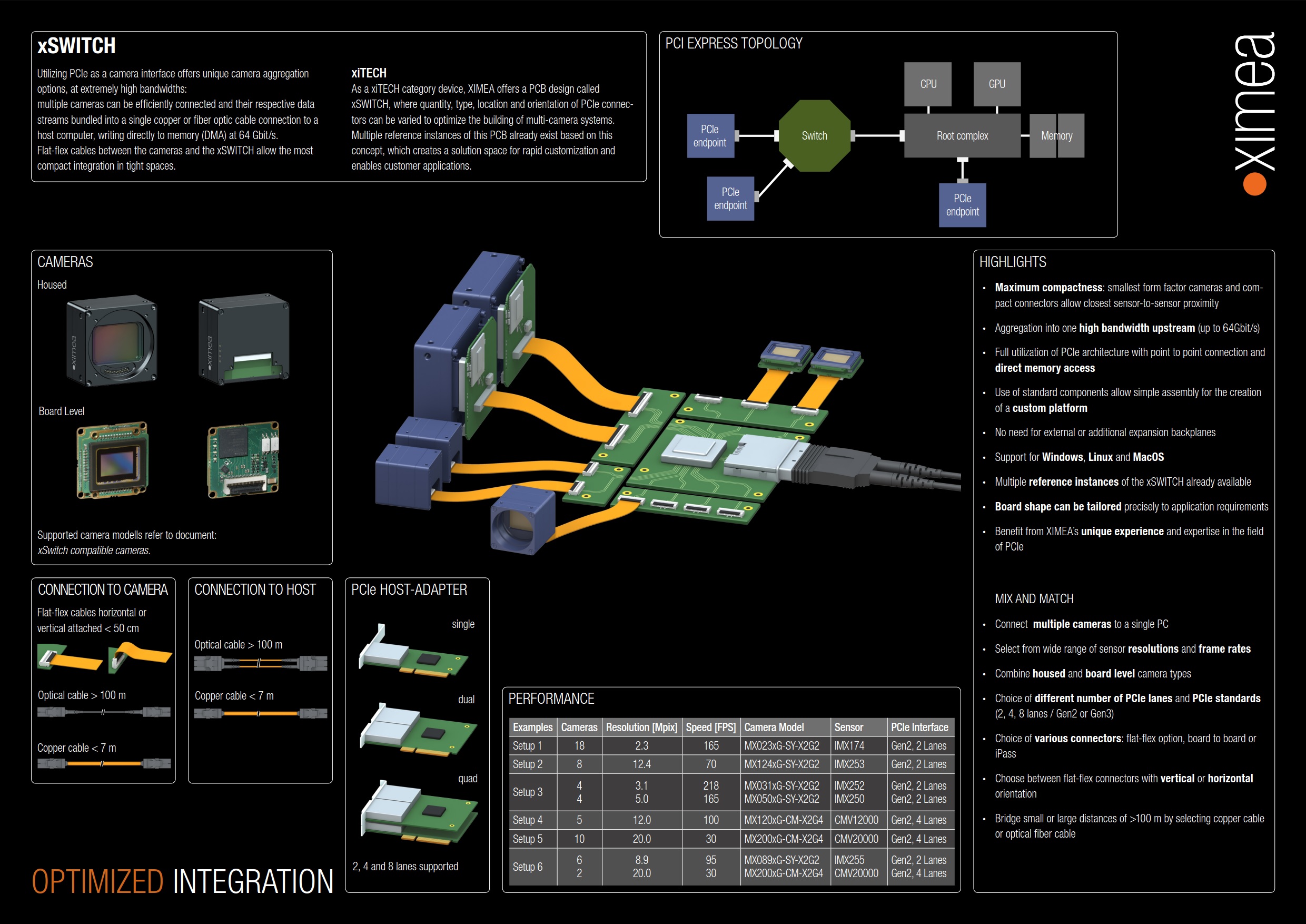 embedded vision systems multi camera setup 360 AR VR